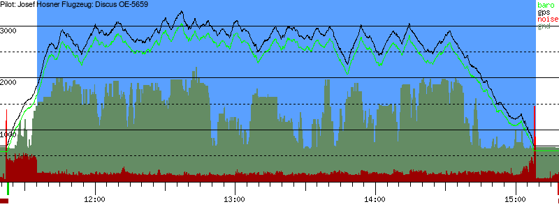 Barometer